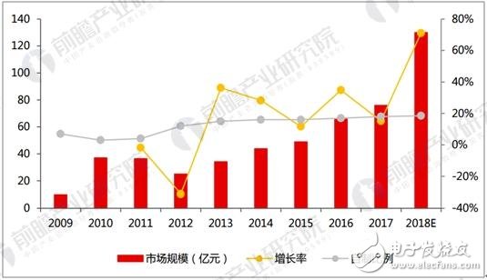 芯片企業享優惠政策：集成電路國產化  