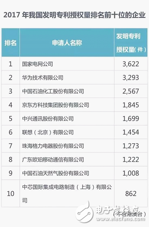 OPPO成立研究院，為未來創(chuàng)造技術發(fā)展做全面準備