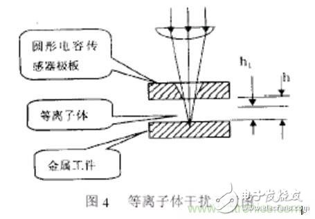 激光切割加工之激光焦點位置檢測與控制技術分析