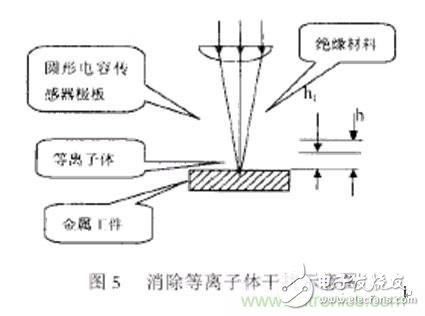 激光切割加工之激光焦點位置檢測與控制技術分析