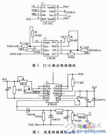 基于C8051F020海水淡化預處理系統設計