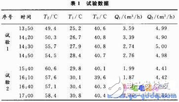 基于C8051F020海水淡化預處理系統設計