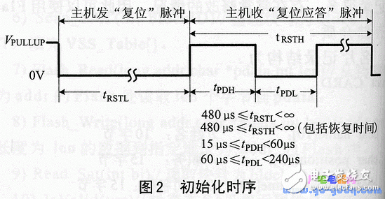 ds1991的特點、工作原理 加密碼保護存儲器區讀寫