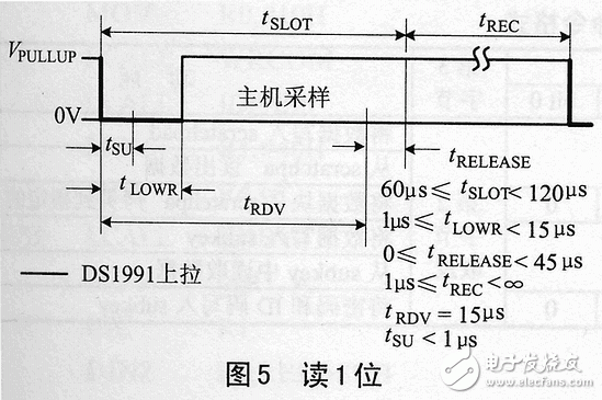 ds1991的特點、工作原理 加密碼保護存儲器區讀寫