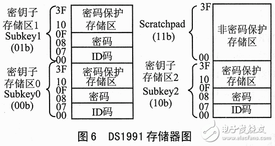 ds1991的特點、工作原理 加密碼保護存儲器區讀寫