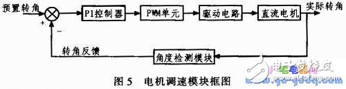 關于帆板控制系統的設計實現