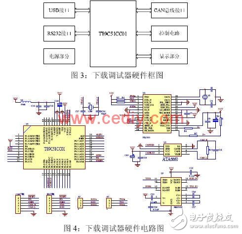 CAN總線成為車電系統的總線標準