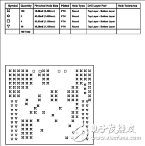 TIDA-01421用于無傳感器位置測量的脈沖計數器參考設計