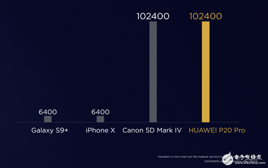 深度解析：華為P20系列如何突破硬件和算法