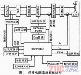 軟開關型脈沖MIG焊接電源系統原理設計