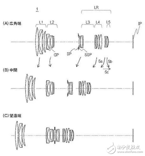 佳能公開多個鏡頭、相機專利 包括70-200/2.8和50/1.2鏡頭