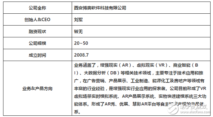 合理的使用AR等新型技術與展示營銷相結合可以起到事半功倍的效果