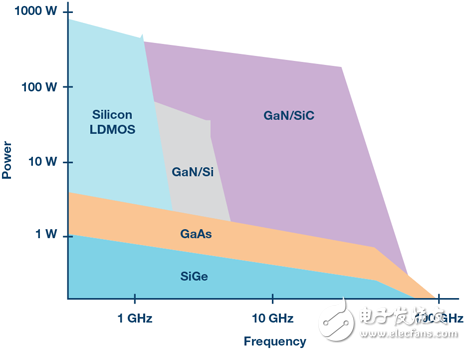 6張圖告訴你為什么RF功率放大器的帶寬越來越寬、功率越來越高