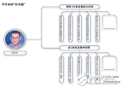 三分鐘了解薛蠻子，李笑，陳偉星三人如何撕逼