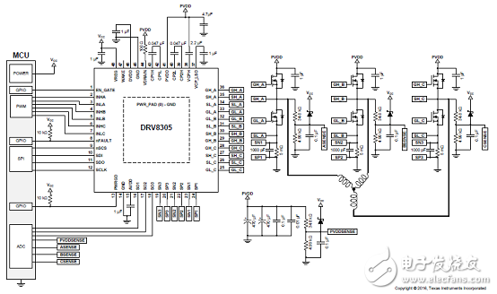 三相馬達(dá)驅(qū)動(dòng)應(yīng)用的柵極驅(qū)動(dòng)器IC DRV8305-Q1器件