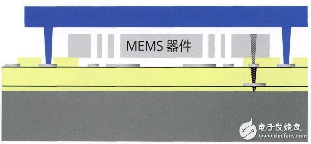 通過硅通孔連線和晶圓級封裝完成的MEMS器件結(jié)構(gòu)示意圖