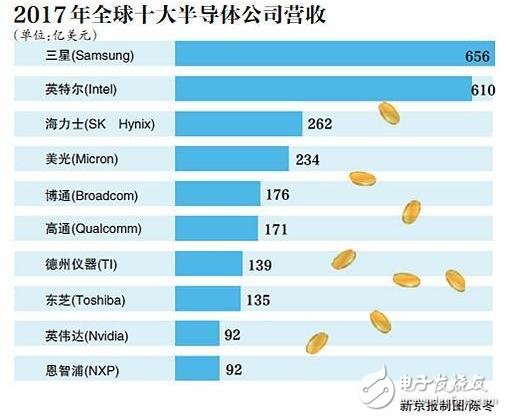 國內芯片行業暴露短板_“中國芯”崛起還要多久?