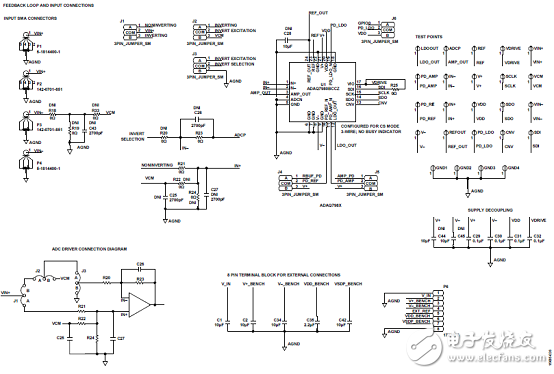 ADI ADAQ7980 16位ADC μModule 數據采集系統解決方案