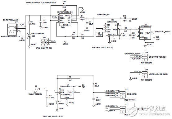 ADI ADAQ7980 16位ADC μModule 數據采集系統解決方案