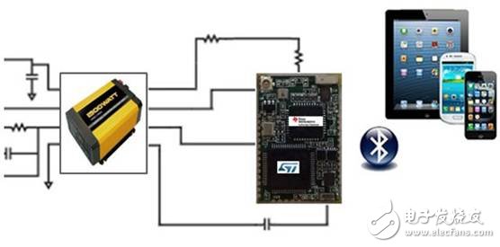 基于意法半導體STM32F103與德州儀器CC2564智能車載雙模藍牙方案