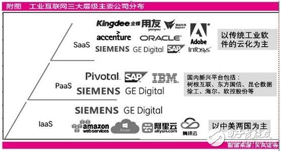 國產工業機器人成長加速 工業PaaS層是重點扶持