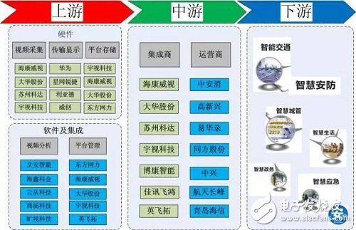 新型城市視頻監控項目模式:安防PPP