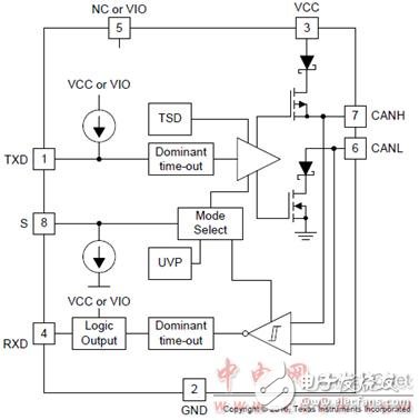 TCAN1051HGV-Q1主要特性及TCAN10xx系列CAN評估模塊主要特性