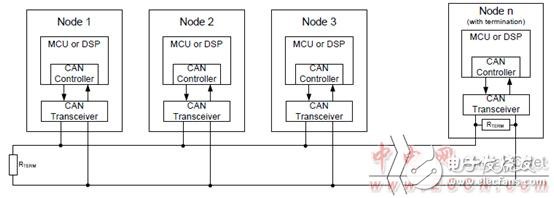 TCAN1051HGV-Q1主要特性及TCAN10xx系列CAN評估模塊主要特性