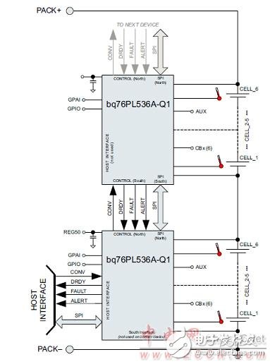 bq76PL536A-Q1主要特性及鋰電池監(jiān)視和保護(hù)參考設(shè)計(jì)