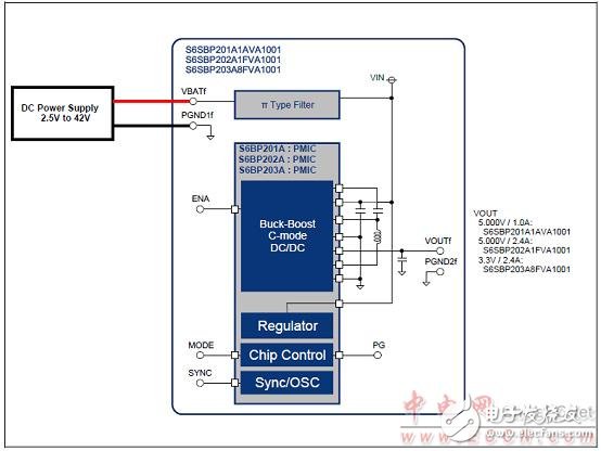 適于充當(dāng)汽車和工業(yè)應(yīng)用的電源的解決方案