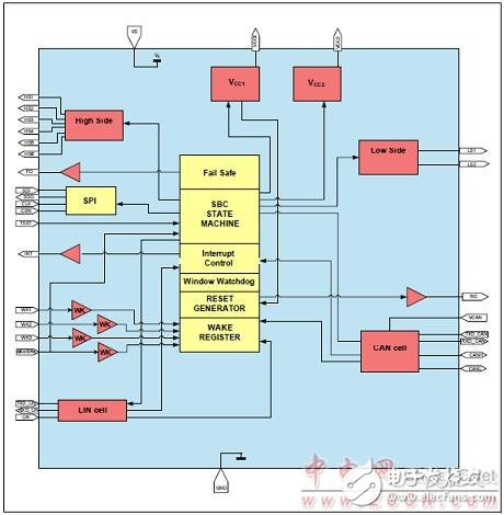 單片式集成電路TLE9266QX的主要特性