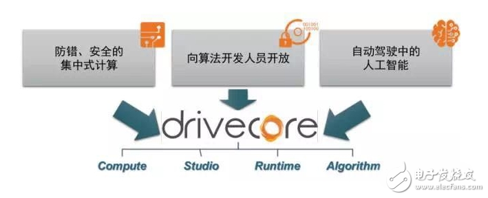 偉世通推出了DriveCoreTM及全數字化座艙解決方案