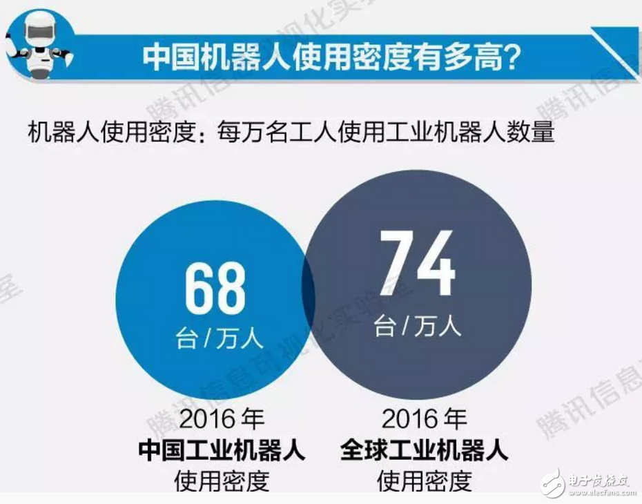 工作被機器人替代，還是那么遙不可及嗎？