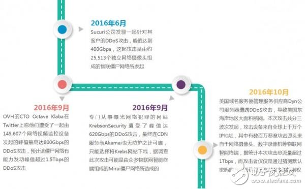 智能網聯汽車安全問題再受關注 物聯網智能終端存在安全風險