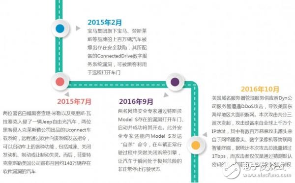 智能網聯汽車安全問題再受關注 物聯網智能終端存在安全風險