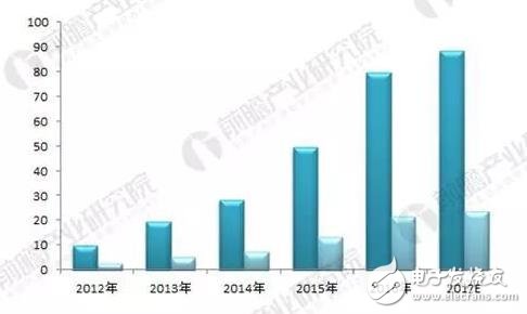 2018年3D打印材料現狀分析！