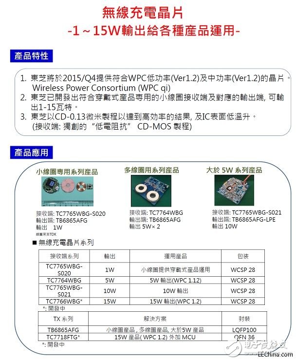 詮鼎推出基于東芝及奧地利微電子的針對手持式應用裝置的解決方案