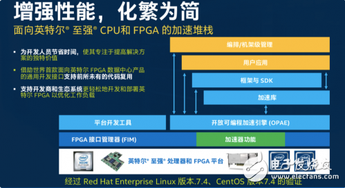 FPGA加速在數(shù)據(jù)中心應(yīng)用   前景一片大好