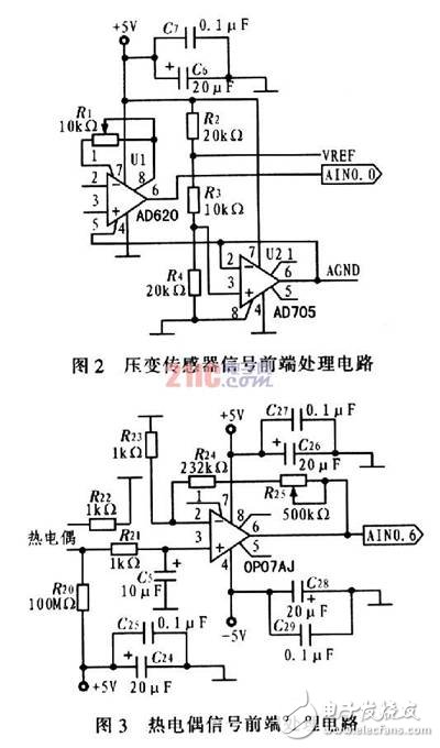 基于C8051F和Zigbee無線網絡的汽車測試系統解決方案