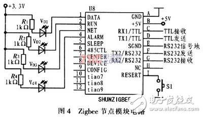 基于C8051F和Zigbee無線網絡的汽車測試系統解決方案