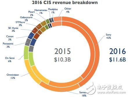 厲害！傳感爆發時代，OmniVision近紅外Nyxel技術應運而生