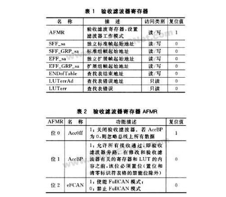 CAN總線通信報(bào)文驗(yàn)收濾波、位定時(shí)與同步