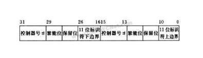 CAN總線通信報(bào)文驗(yàn)收濾波、位定時(shí)與同步