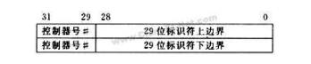 CAN總線通信報(bào)文驗(yàn)收濾波、位定時(shí)與同步