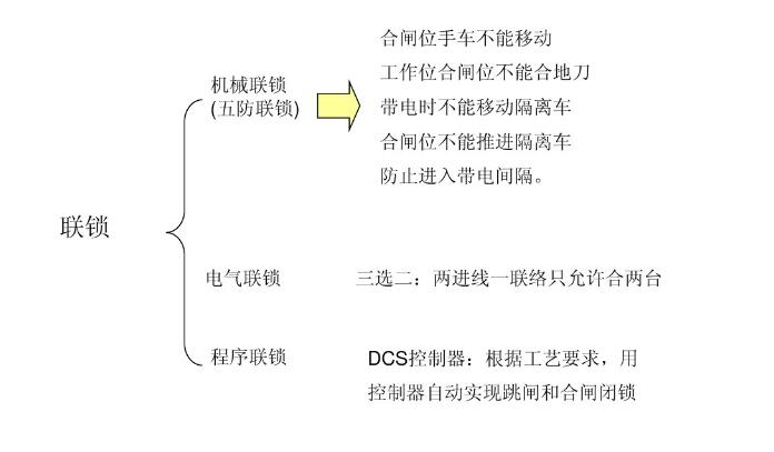 開關(guān)柜二次回路原理圖說明及分類