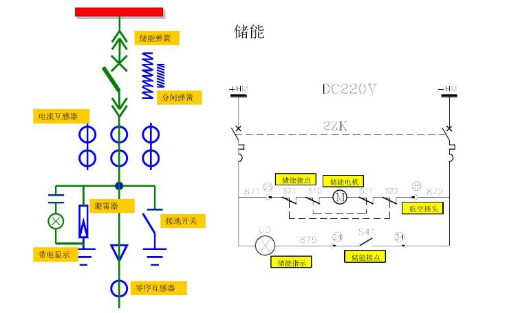 開關(guān)柜二次回路原理圖說明及分類