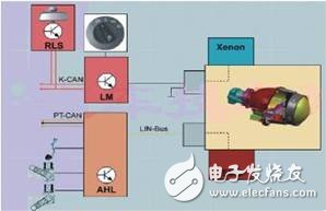 自適應前照燈系統(tǒng)AFS可以感應路況和車輛方向優(yōu)化照明模式提高駕駛員夜間能見度