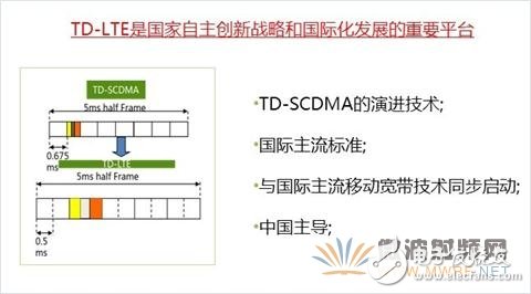 TD-LTE 發展中天線的創新與應用講解