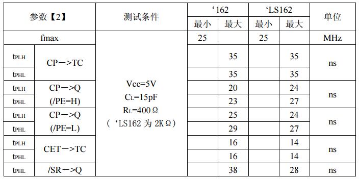 74ls162中文資料匯總（74ls162引腳圖及功能_邏輯圖_特性參數(shù)及應用電路）