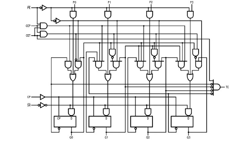 74ls162中文資料匯總（74ls162引腳圖及功能_邏輯圖_特性參數(shù)及應用電路）